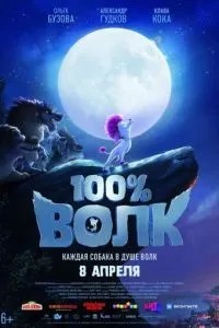 100% вовк